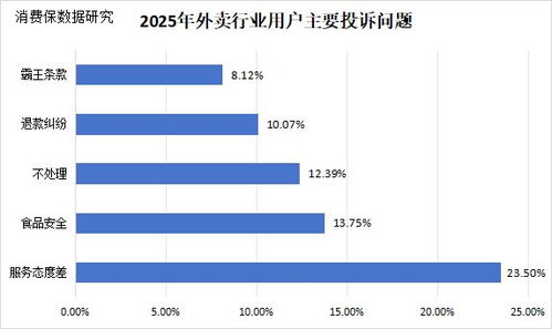 千問被擠崩后 AI點外賣能否破解即時零售的“快”之痛？
