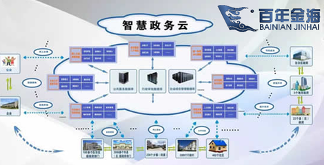 百年金海助力內(nèi)黃智慧政務(wù)建設(shè)，高效數(shù)據(jù)庫服務(wù)引領(lǐng)政務(wù)數(shù)字化新篇章